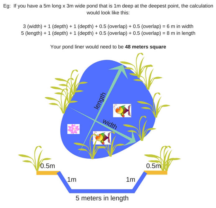 How to measure how much pond liner you need